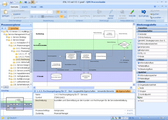 QPR ProcessGuide - Development Client