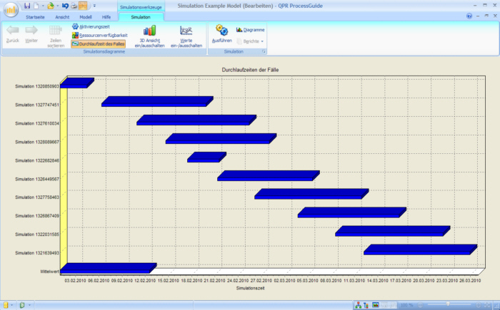 QPR ProcessGuide - Simulation