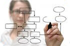 Prozessmanagement