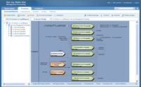 Prozessmodell ITIL V3 - Service Design (Ebene 2)
