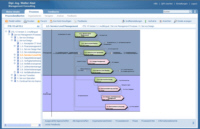 Prozessmodell ITIL V3 - Service Level Management (Ebene 3)