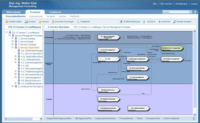 Prozessmodell ITIL V3 - Service Operation (Ebene 2)