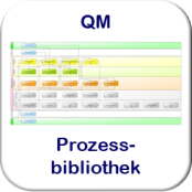 Die QM Prozessbibliothek - gelebte Praxis des Qualitätsmanagements