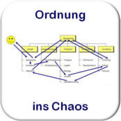 Prozess- und Projektmanagement