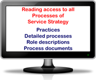 Reading access Service Strategy