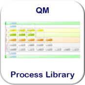 The QM Process Library - living practice of Quality Management