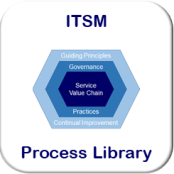 The ITSM Process Library - kondensed knowledge of the successful