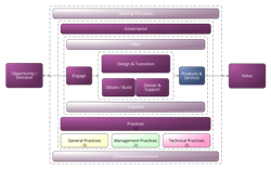 Click here for more details about the ITSM Process Library