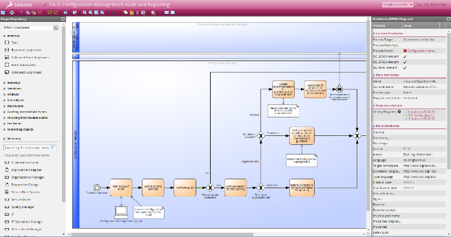 Signavio Process Manager - Process Modeling in BPMN 2.0