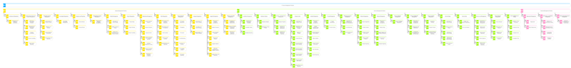 Process Landscape of ITSM Practices - ARIS