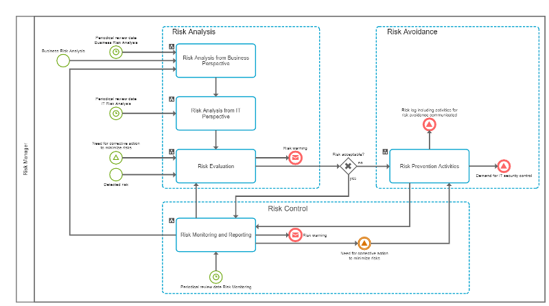 ARIS - Interface Diagram